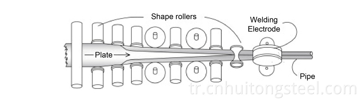 welded steel pipe